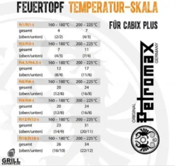 Petromax Kasserolle KR2 - Gusseisen - Feuertopf - Mit Deckel - 2 Liter Fassung - Mit Stiel 28 Petromax Kasserolle KR2 - Gusseisen - Feuertopf - Mit Deckel - 2 Liter Fassung - Mit Stiel -Küchenwaren Geschäft 3037b868e3c110c001229aeb72a7d0a1