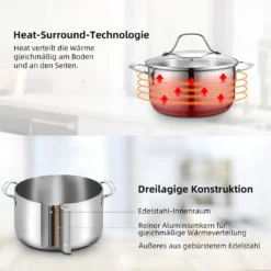 Küchenwaren Geschäft -Küchenwaren Geschäft 39f09f98d21678632b43f9751f10bd7a