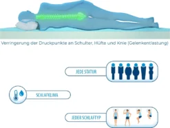 Genius Eazzzy Matratzentopper 140x200 Cm Matratzenauflage Topper Visco Set Bett; A19205 12 Genius Eazzzy Matratzentopper 140x200 Cm Matratzenauflage Topper Visco Set Bett; A19205 -Küchenwaren Geschäft 4ee564536b7a42f28f02187f4d702757