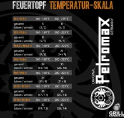 Petromax Kasserolle KR2 - Gusseisen - Feuertopf - Mit Deckel - 2 Liter Fassung - Mit Stiel 27 Petromax Kasserolle KR2 - Gusseisen - Feuertopf - Mit Deckel - 2 Liter Fassung - Mit Stiel -Küchenwaren Geschäft 69c8c86d654d93fc74f4b45482840338