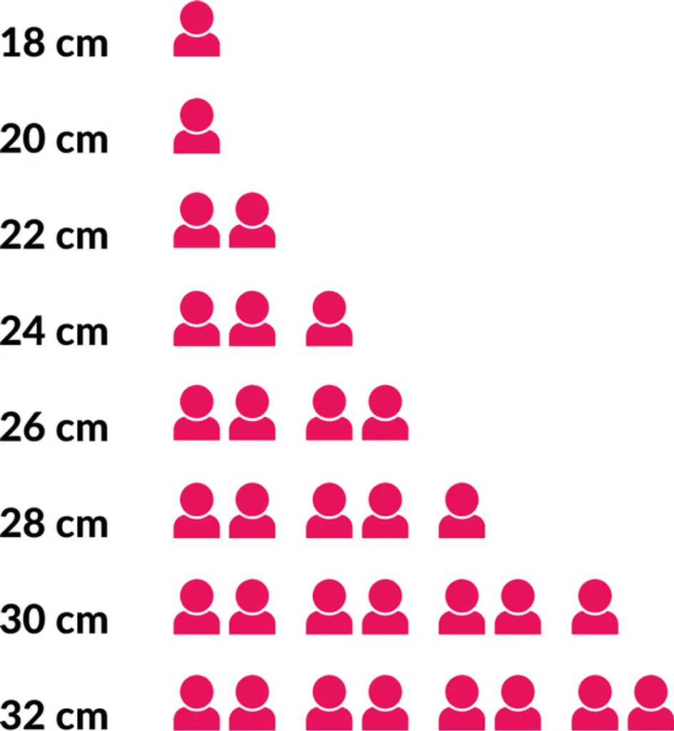 KitchenAid Pfannenset Multi-Ply Stainless Steel- ø 24 Und 28 Cm - Ohne Antihaftbeschichtung 6 KitchenAid Pfannenset Multi-Ply Stainless Steel- ø 24 Und 28 Cm - Ohne Antihaftbeschichtung – Bild 4