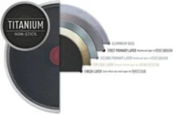 TEFAL Pfannkuchenpfanne B5671053 Simply Clean Durchmesser 25 Cm -Küchenwaren Geschäft d22651f94b7f4d5df2d8dbb1f6b73a39