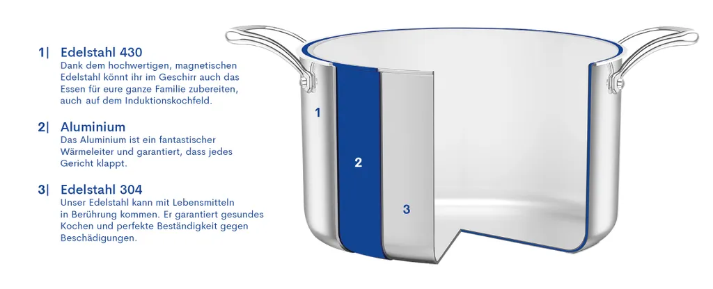 Remoska Edelstahl Topfset Quanta XL - 5-teilig Induktions Töpfe Set, 5l Kochtopf Mit Glasdeckel, 16cm Stielkasserolle, 28cm Edelstahl Wokpfanne, 24cm Und 28cm Pfanne Mit Antihaftbeschichtung 9 Remoska Edelstahl Topfset Quanta XL - 5-teilig Induktions Töpfe Set, 5l Kochtopf Mit Glasdeckel, 16cm Stielkasserolle, 28cm Edelstahl Wokpfanne, 24cm Und 28cm Pfanne Mit Antihaftbeschichtung – Bild 7