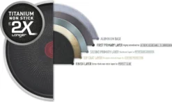 Tefal Resist Pfanne 28 Cm D52606 -Küchenwaren Geschäft deddeea59ba9b56cb2100cc073b167be