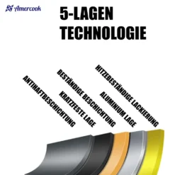AMERCOOK Rockstone Bratpfanne 20 Cm - Universal-Pfanne Mit Aluminiumkern Bratpfanne - Für Alle Herdarten Zum Braten, Kochen Und Schmoren Induktionsgeeignet Bratpfanne Antihaft-beschichtet 15 AMERCOOK Rockstone Bratpfanne 20 Cm - Universal-Pfanne Mit Aluminiumkern Bratpfanne - Für Alle Herdarten Zum Braten, Kochen Und Schmoren Induktionsgeeignet Bratpfanne Antihaft-beschichtet -Küchenwaren Geschäft f69b52ced5afcced9b39842576a6d19e 1